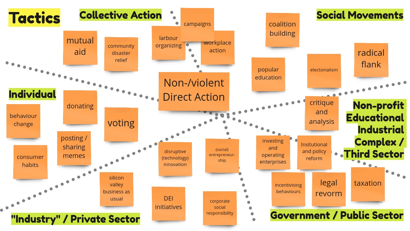 Image showing many kinds of tactics, categorized by which different actors may adopt them. Categories include 'individual', 'collective action', 'social movements', 'government', and 'non-profit educational industrial complex'
