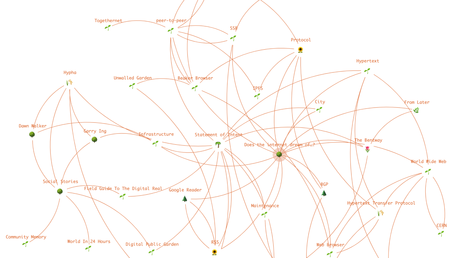 a network of nodes