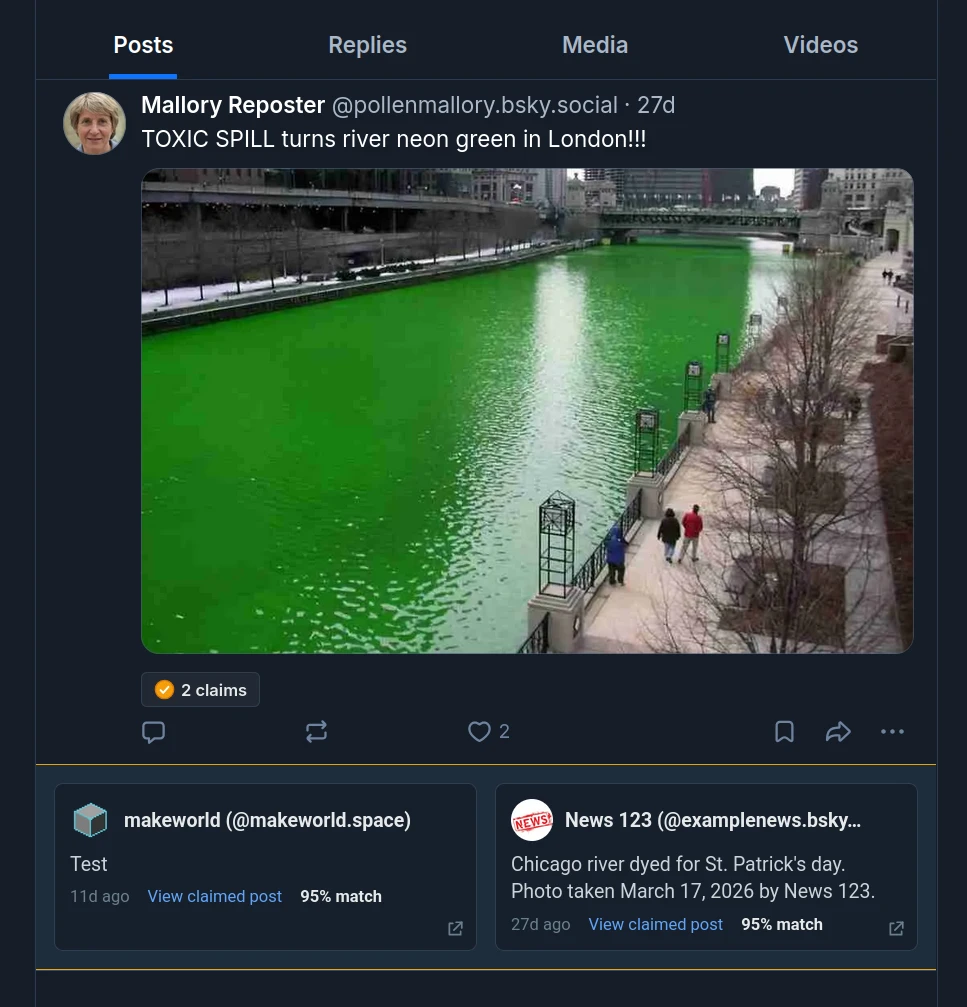Bluesky profile page showing a misleading repost by "Mallory Repostor" claiming "TOXIC SPILL turns river neon green in London!!!" above a photo of the bright green Chicago River. Beneath the post is a yellow badge reading "2 claims." Two claim cards appear below: one from makeworld.space labeled "Test", and one from News 123 explaining that the Chicago River is dyed green each year for St. Patrick's Day. Both cards show "95% match" and link to the claimed post.