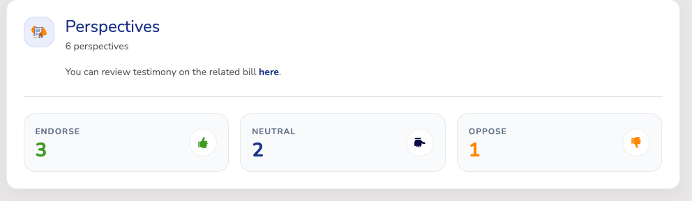 The "Perspectives" panel for a ballot question on MAPLE, showing 6 perspectives and a link to review testimony on the related bill. Tallies read ENDORSE 3, NEUTRAL 2, and OPPOSE 1.